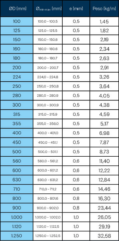 Dimensiones y pesos