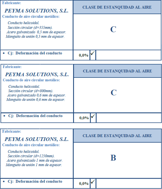 Clasificaciones Peyma